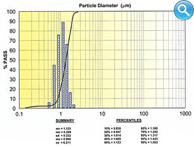 ATS First Sample Run Chart