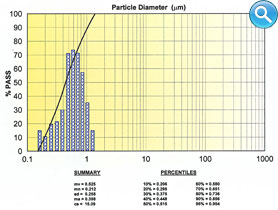 ATS Second Sample Run Chart