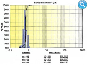 ATS Third Sample Run Chart