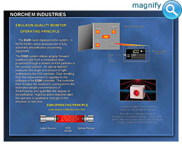 Emulsion Quality Monitor