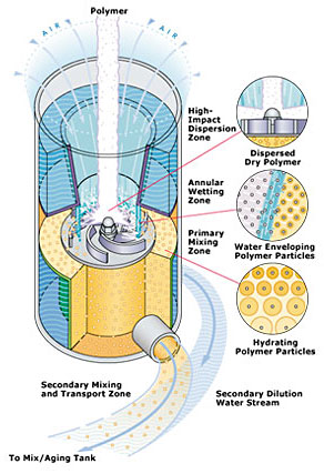 Aqueous Dispersion