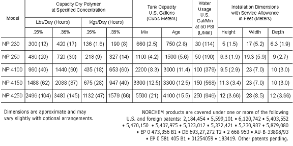 Dry System Capacities