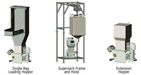 Dry Polymer Handling